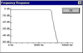 [Frequency Response]