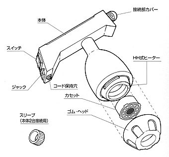 ビワの葉温灸器の定番「ユーフォリアＱ」のご購入は「びわ本舗」で