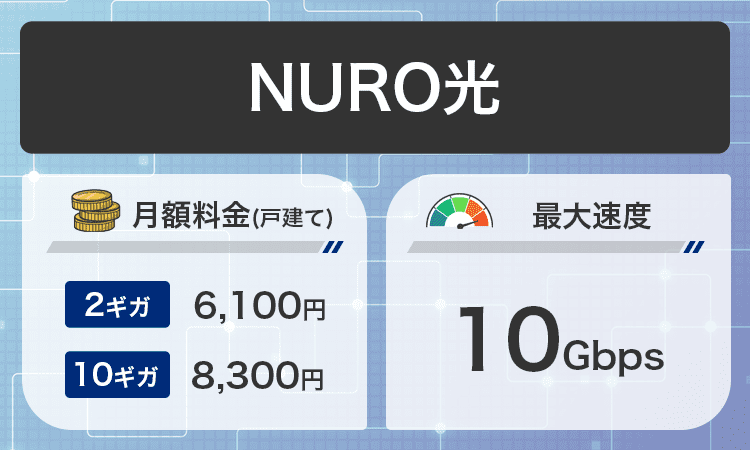 戸建てNURO光商標画像
