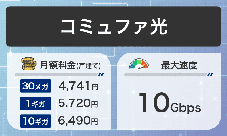 戸建てコミュファ光商標画像