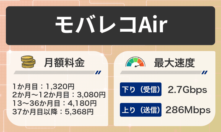 モバレコAirの商標画像