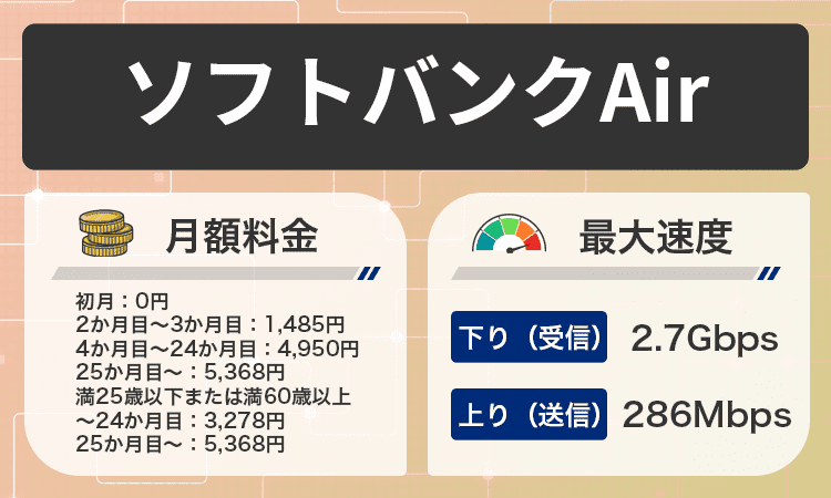 ソフトバンクAirの商標画像