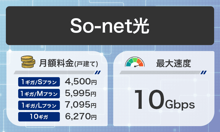 戸建てSo-net光商標画像