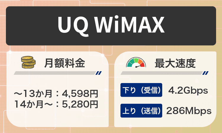 UQ WiMAXの商標画像