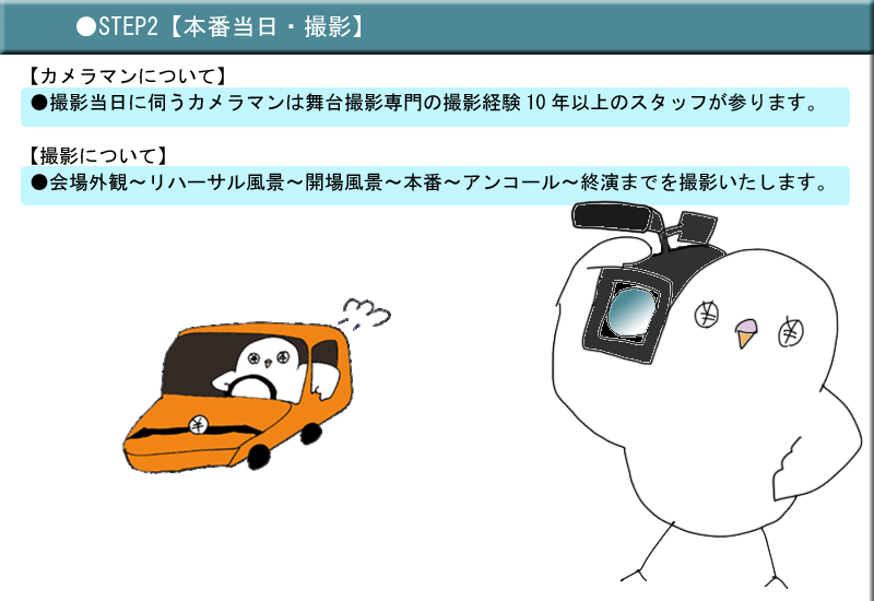 ちばアート　STEP２
