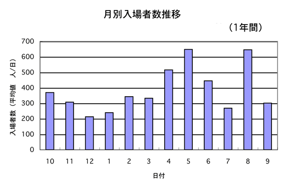 [PCOt]