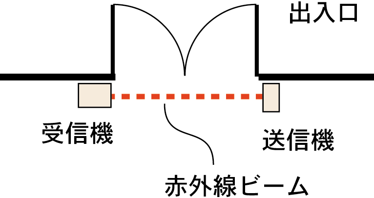 [pXJE^[zu}]