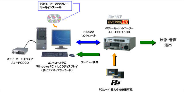システム構成