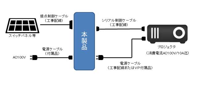 接続イメージ