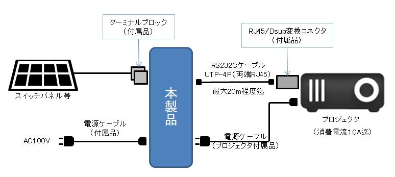接続イメージ